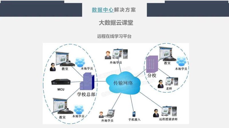 在线教育平台如何打造高质量的远程教育资源？