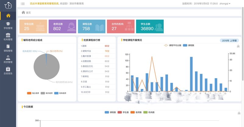 智慧课堂:数字教育期刊如何引领未来