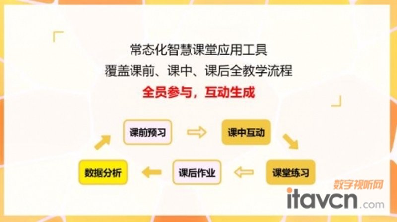 在数字化时代,选择一个合适的教学平台对于提高教学质量至关重要。本文将从多个维度对比分析市面上的教学平台,帮助您找到最适合自己需求的解决方案。