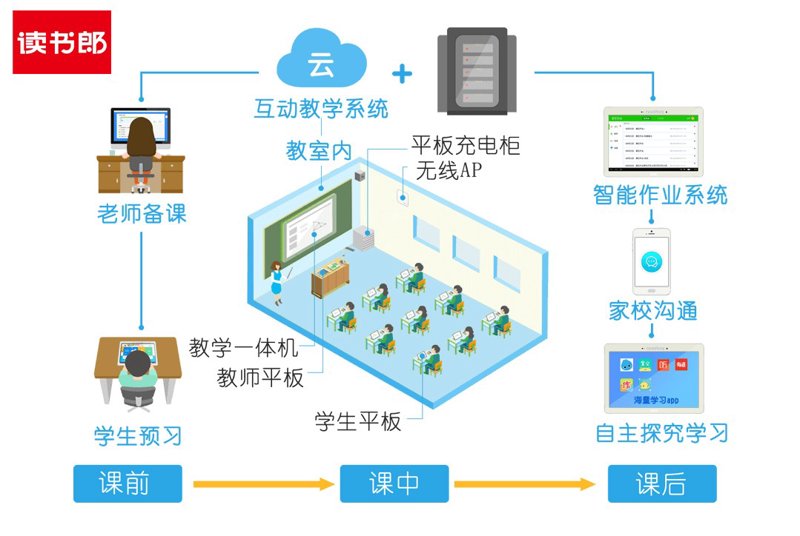 教育信息化3.0：探索智慧课堂新未来